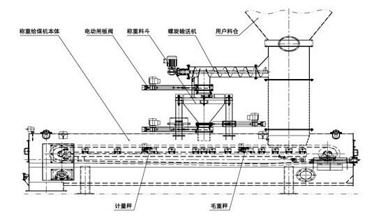 赛摩三桥自校准称重给煤机工作原理