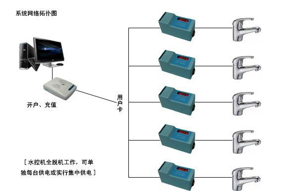 供应广西厂家宿舍水控管理系统图片