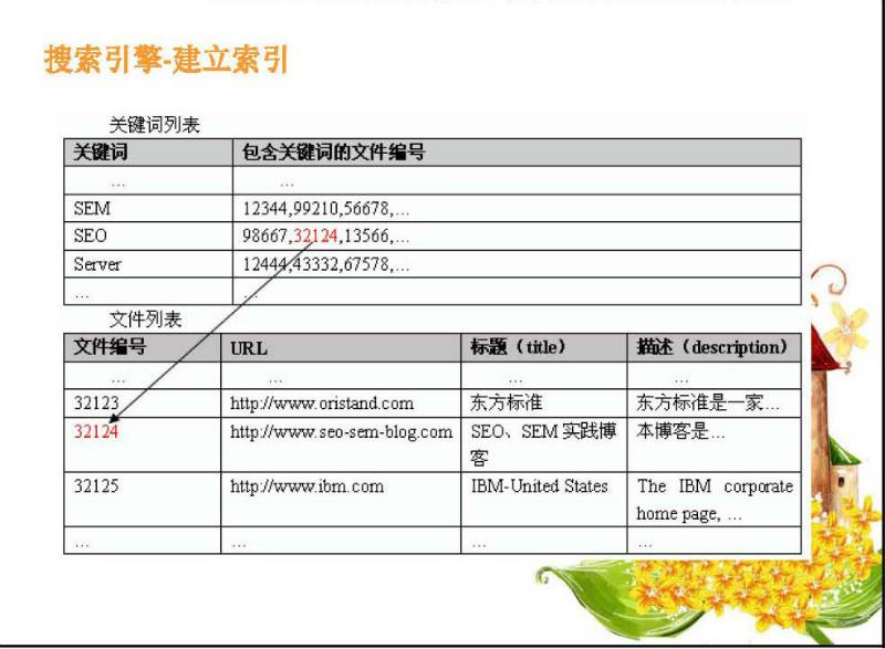 供应广州专业网络营销_网络营销策划