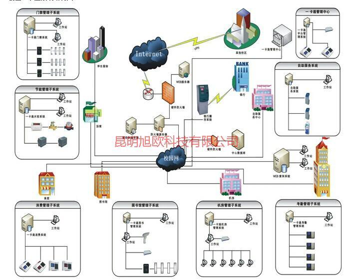 供應麻栗坡企業(yè)一卡通系統(tǒng)廠家，麻栗坡企業(yè)一卡通系統(tǒng)廠家直銷，