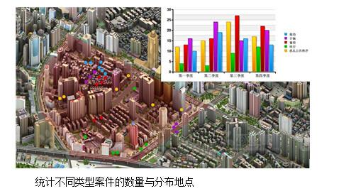 供應(yīng)撫順市居民社區(qū)網(wǎng)格化管理系統(tǒng)