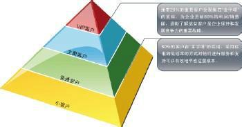 供应大连市用友crm电话是多少