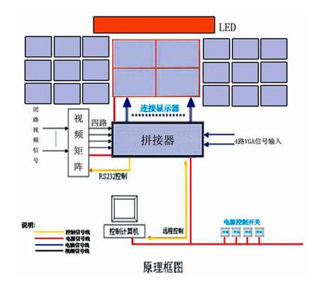 供应55寸4k高清拼接显示屏解决方案