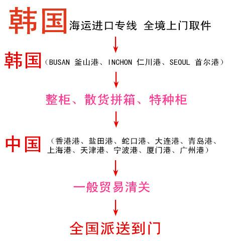 供應(yīng)韓國(guó)空運(yùn)進(jìn)口到中國(guó)深圳