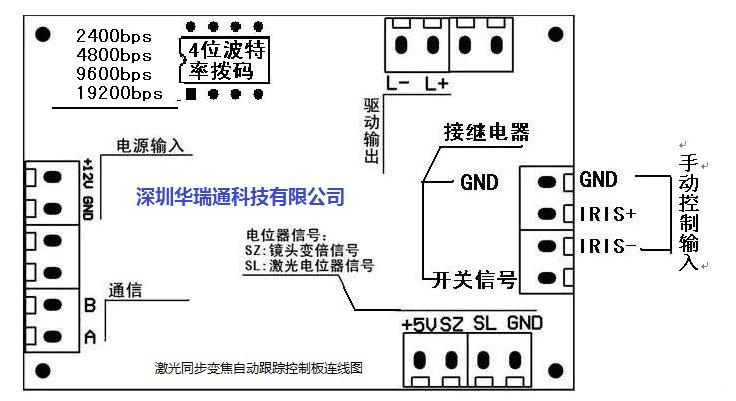 供应智能激光同步变焦自动跟踪控制模块激光同步聚焦模块图片