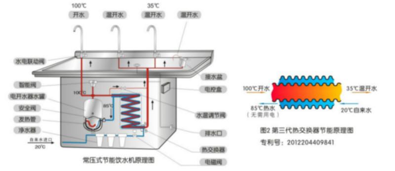 深圳市医用节能饮水机与传统饮水机哪个好厂家供应医用节能饮水机与传统饮水机哪个好