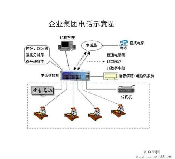 廣州天河區(qū)固定電話報裝，廣州天河區(qū)固定電話報裝價格