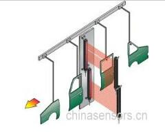 可編程串口光幕圖片