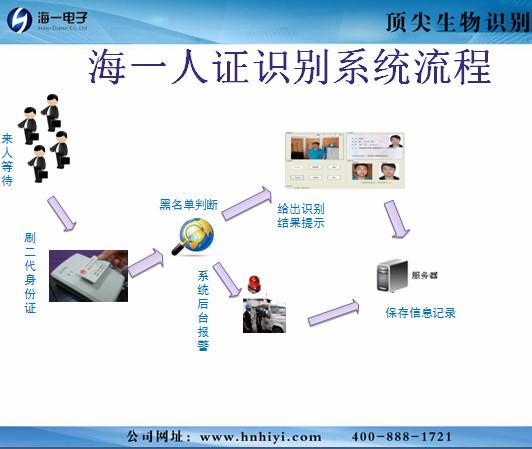 門禁監(jiān)控考勤圖片/門禁監(jiān)控考勤樣板圖 (2)