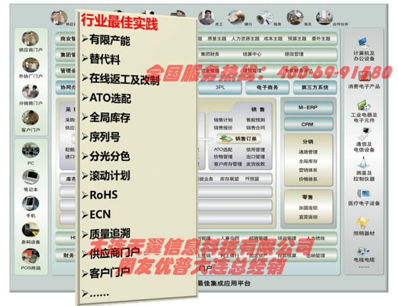 供应大连用友软件机械/电子行业ERP