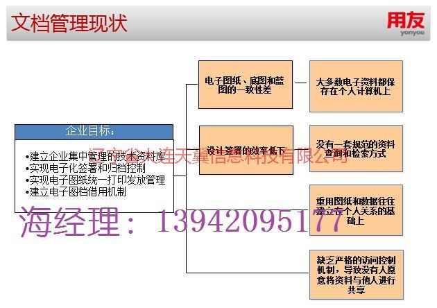 PDM图文档管理现状图片