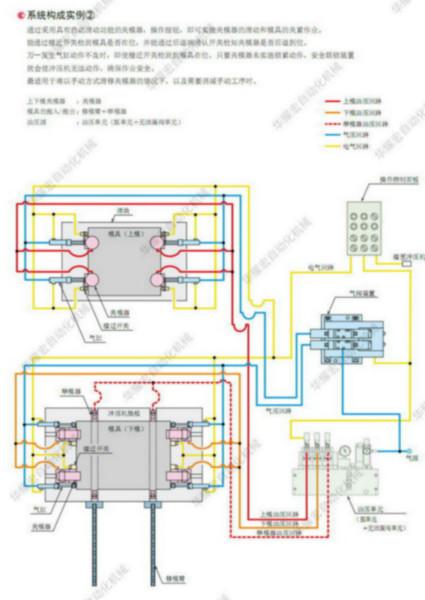 快速換模系統(tǒng)圖片/快速換模系統(tǒng)樣板圖 (3)
