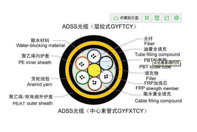 供應(yīng)ADSS-300m-PE單模4芯/雙護(hù)套室外架空光纜
