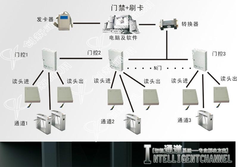 鄭州通道專業(yè)收費系統(tǒng)生產(chǎn)廠家圖片
