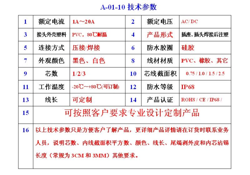 供应睿玛科厂家现货供应后接线连接器 户外通讯LED电力设备专用防水接头图片