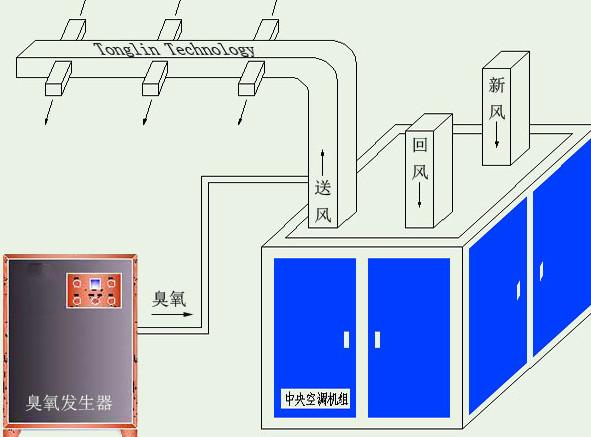 供应内置式臭氧发生器 中央空调内置式臭氧发生器 臭氧发生器价格是多少