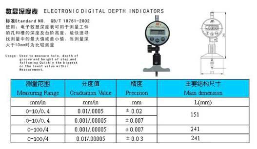 数显深度表图片