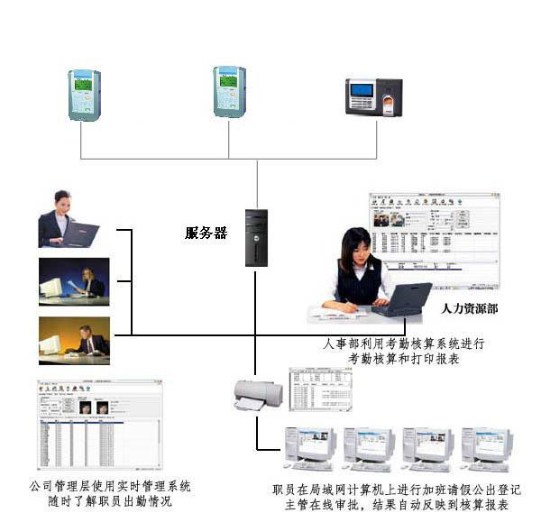 江门人脸考勤门禁机供应江门人脸考勤门禁机，中山/珠海/江门人脸考勤门禁机厂家批发，惠州人脸考勤机报价