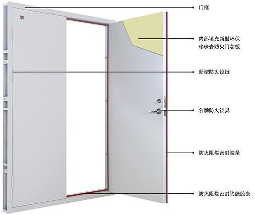 广州市福建钢质防火门厂家/防火门厂家