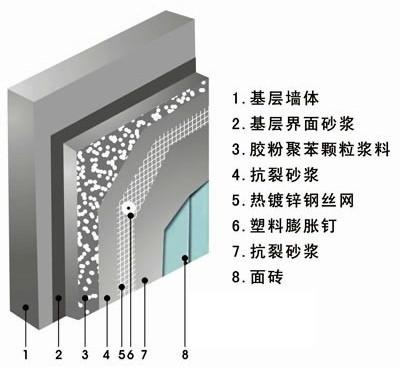 供应玻化微珠保温砂浆价格，质轻、隔热防火、耐高温、抗老化图片