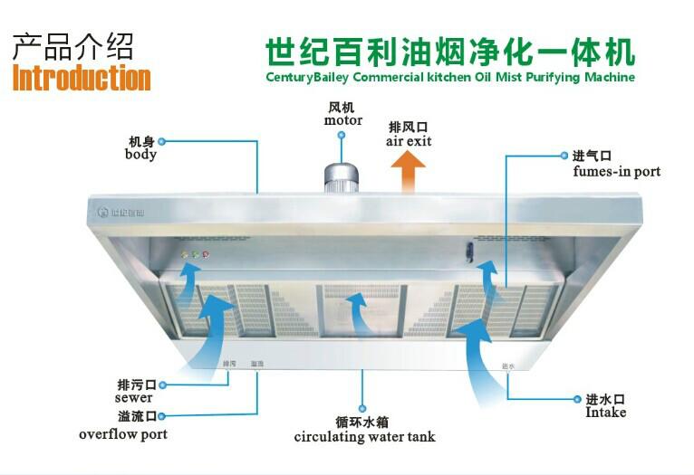 供应油烟净化一体机油烟设备酒店设备 厨房设备