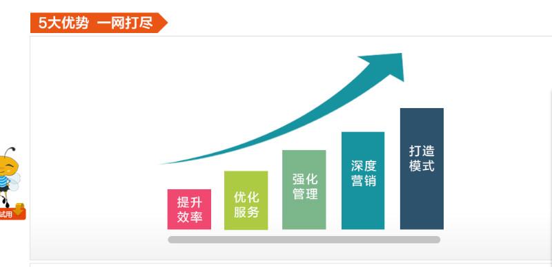 供应网渠宝，是国内公认最稳定最安全的电商ERP和全渠道分销管理系统。