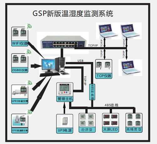 供应仓库温湿度在线监控系统，仓库温湿度在线检测系统