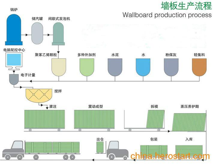 供应复合立模轻质内隔墙板机械设备  立模轻质隔墙板设备