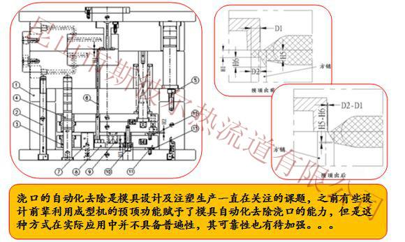 模内自动热切供应模内自动热切