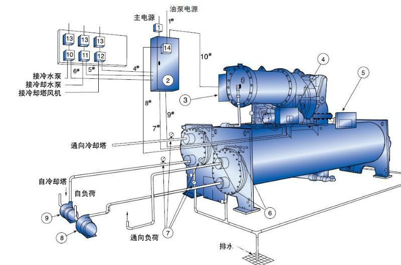 供应惠州开利19XR离心式冷水报价