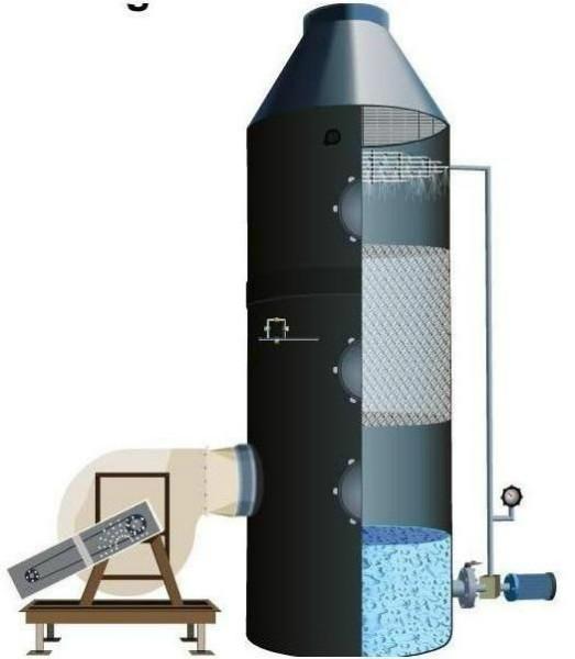 供應浙江電鍍廢氣凈化處理工程，車間通風系統(tǒng)廢氣處理，廢氣處理裝置
