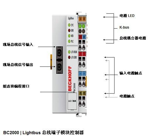 供应beckhoff倍福KL1104现货德国进口品牌假一赔十现货多多