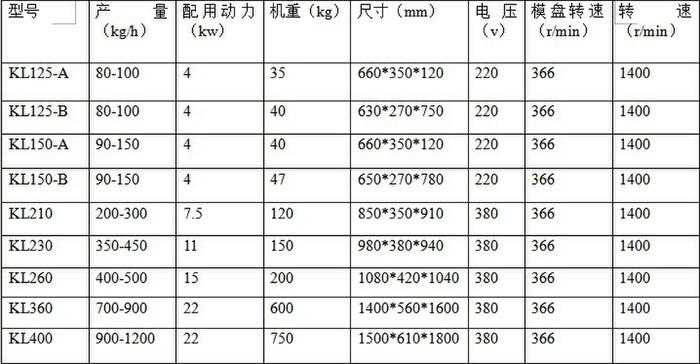 供应210型水产饲料颗粒机养殖饲料颗粒图片