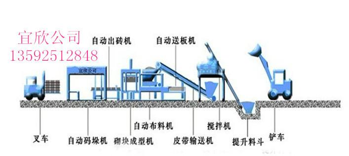 宜欣8-15环保渗水砖机 路面透水彩砖机生产线流程图