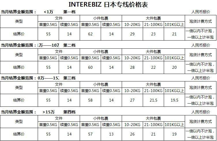 供应武汉到日本快递_日本国际快递价格查询_武汉寄快递到日本027-83649019