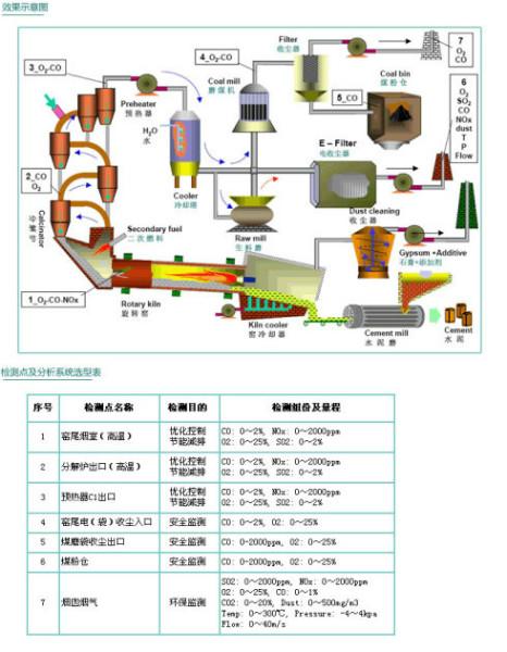供應(yīng)水泥窯氮氧化物氣體分析儀哪里好？