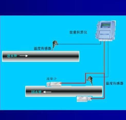 供应超声波能量表价格