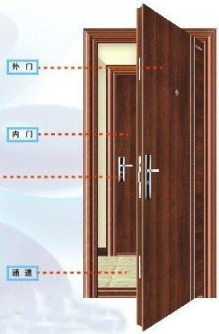 兴事发防尾随互锁联动安全门图片