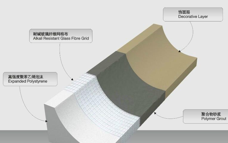 GRC線條和EPS線條 eps 線條