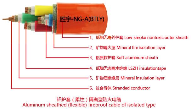 NG-A電纜外徑載流量及產(chǎn)品技術(shù)