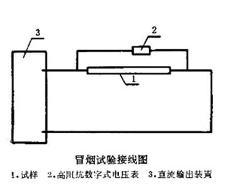 供应航空电线电缆冒烟测试仪​厂家｜试验机厂家