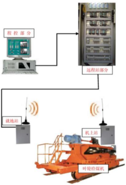 HSWD-2叶轮给煤机无线控制图片