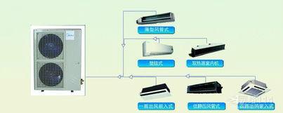 美的移動(dòng)空調(diào)銷售代理