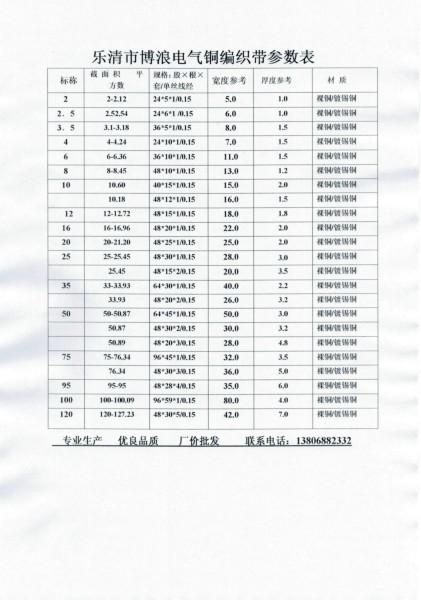 温州市铜编织线服务周到厂家供应铜编织线服务周到