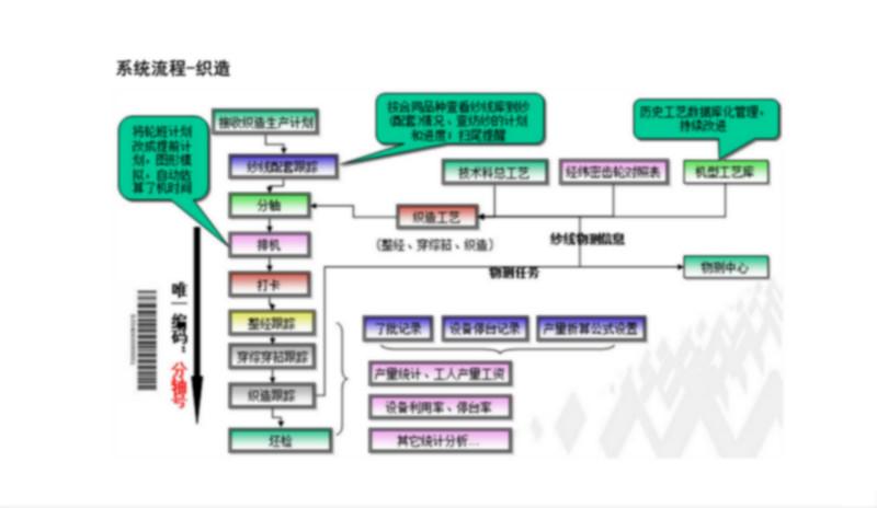 环思毛纺企业ERP管理系统供应环思毛纺企业ERP管理系统