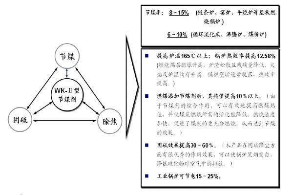 催化剂廻图片