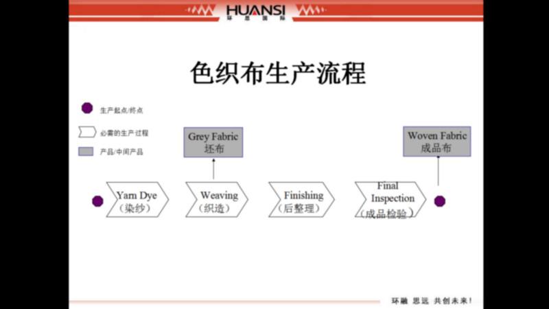 供应环思色织企业生产ERP图片