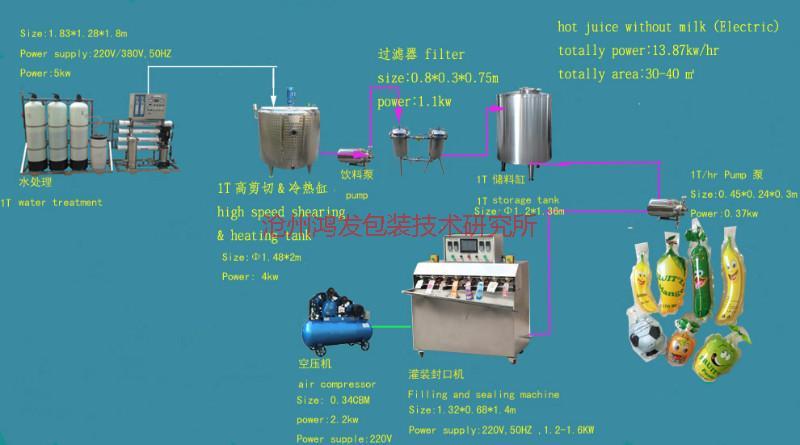 供應(yīng)昆明吸吸凍吸嘴袋灌裝機(jī)，果凍吸吸凍吸嘴袋自立袋灌裝旋蓋機(jī)廠家直銷
