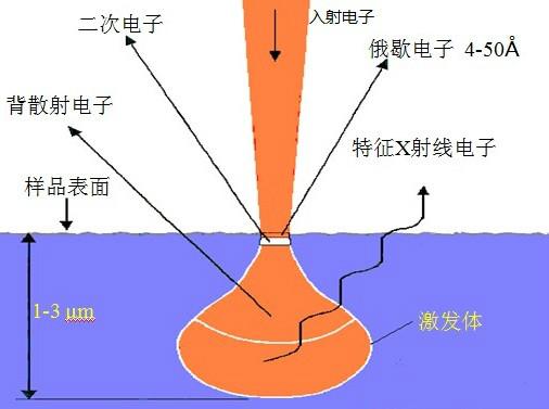 X射线荧光分析XRF图片