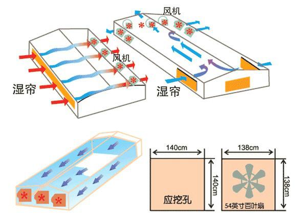 供应智能温室专用1380型轴流风机图片